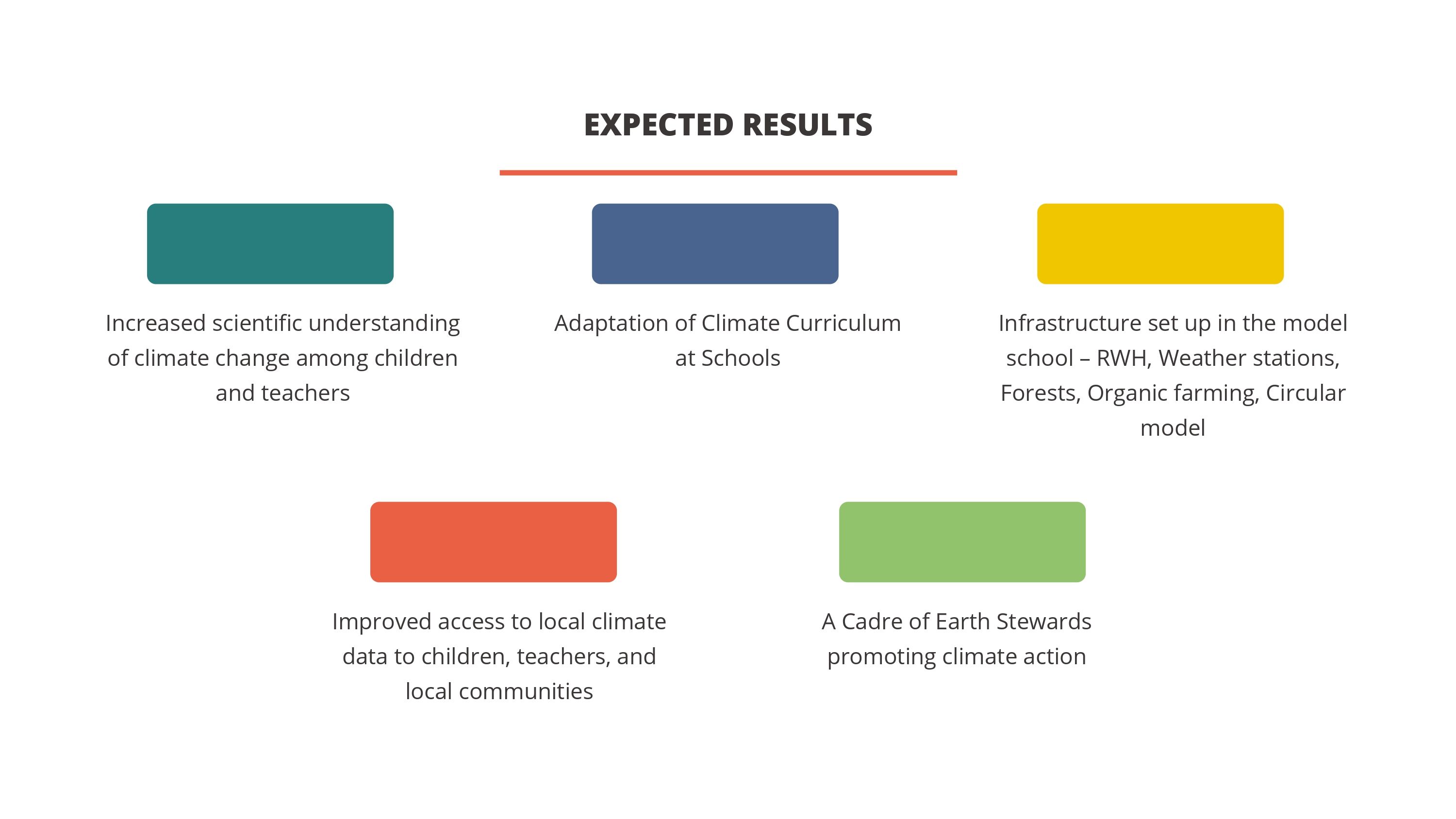 Climate Resilient Schools_page-0008